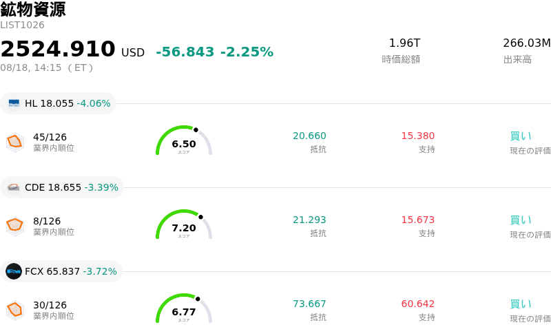 鉱物資源