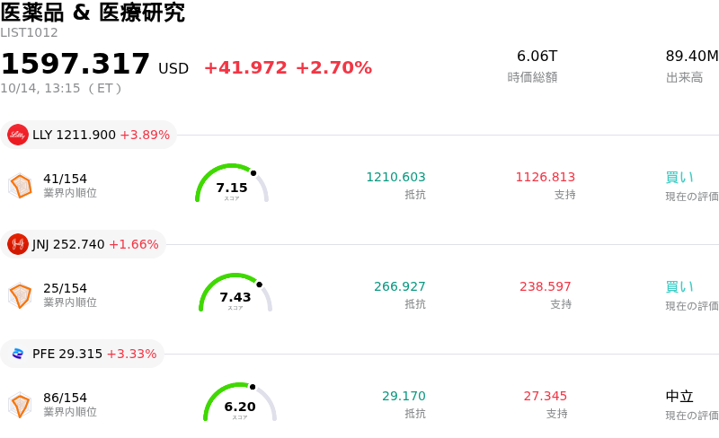 医薬品 & 医療研究