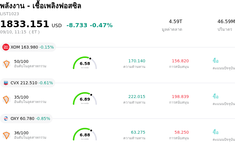 พลังงาน - เชื้อเพลิงฟอสซิล