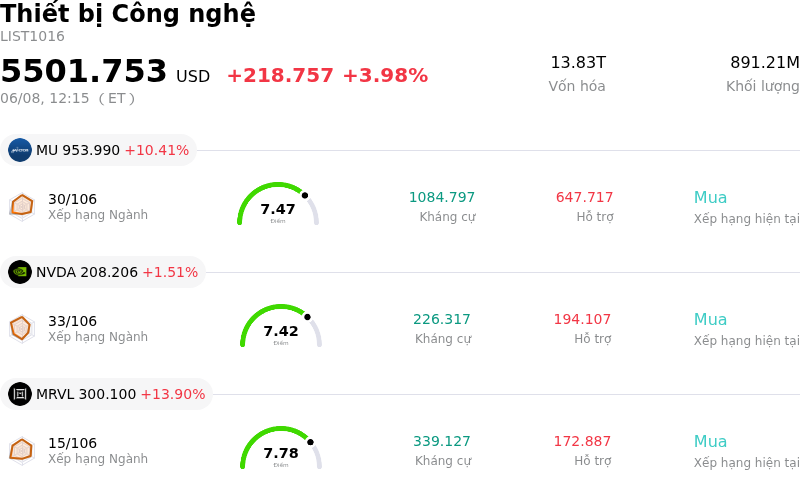 Thiết bị Công nghệ
