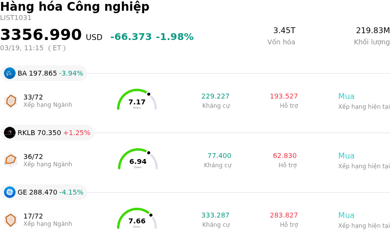 Hàng hóa Công nghiệp