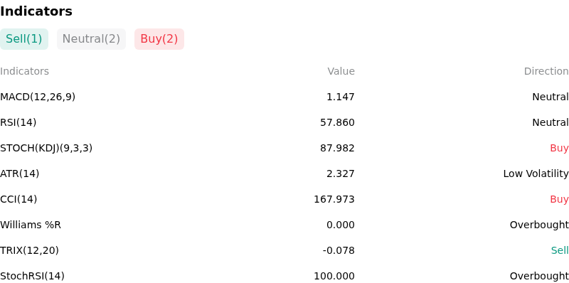 IndicatorAnalysis