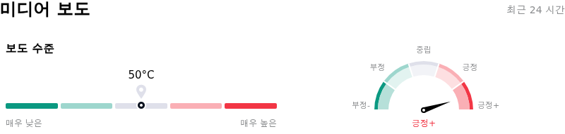 Netflix Inc미디어 보도