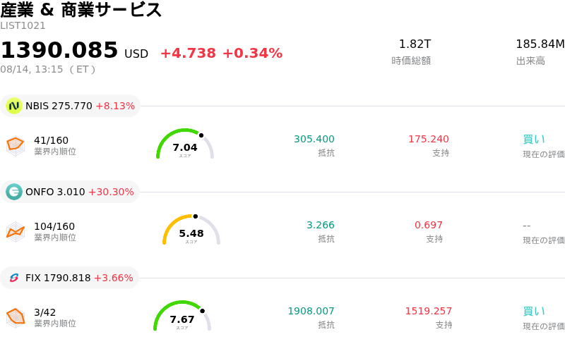 産業 & 商業サービス