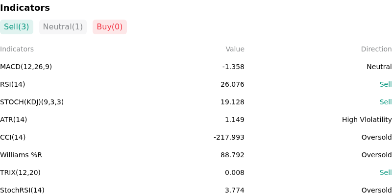 IndicatorAnalysis