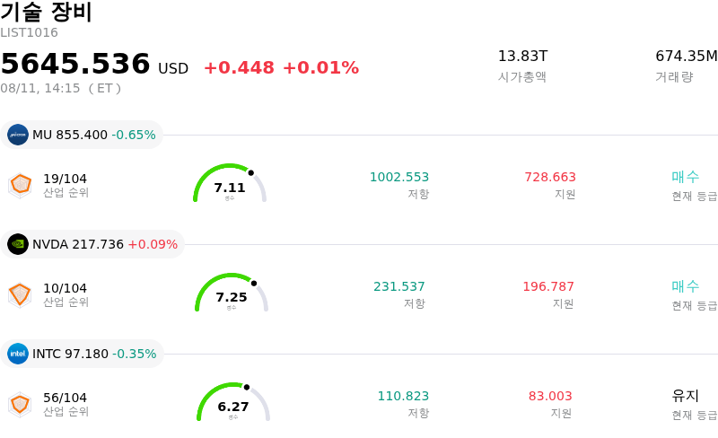 기술 장비