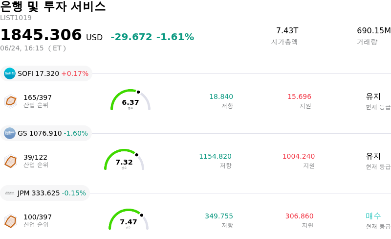 은행 및 투자 서비스