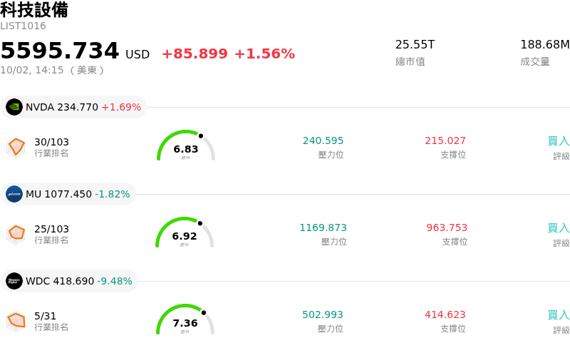 科技設備