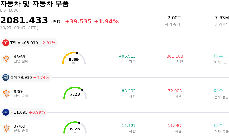 자동차 및 자동차 부품