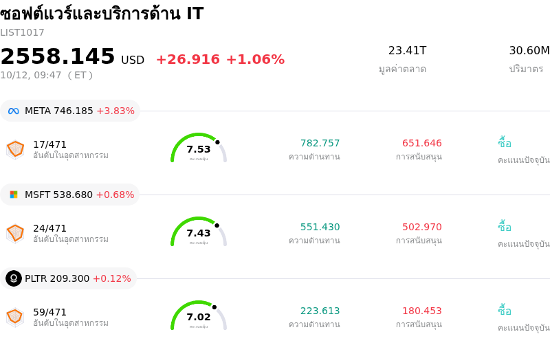 ซอฟต์แวร์และบริการด้าน IT