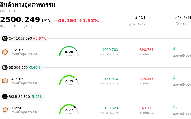 สินค้าทางอุตสาหกรรม