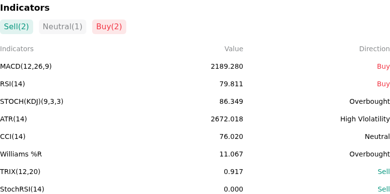 IndicatorAnalysis