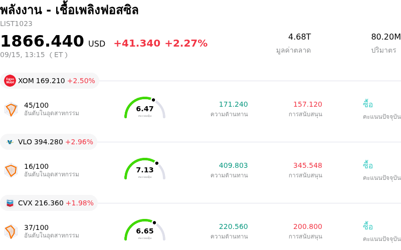 พลังงาน - เชื้อเพลิงฟอสซิล