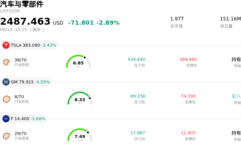 汽车与零部件