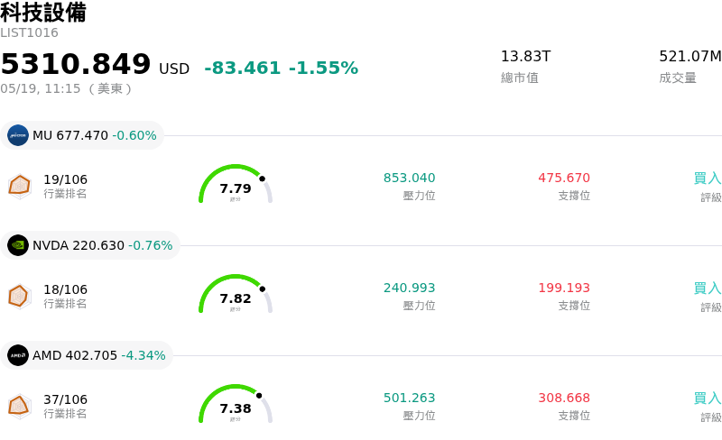 科技設備