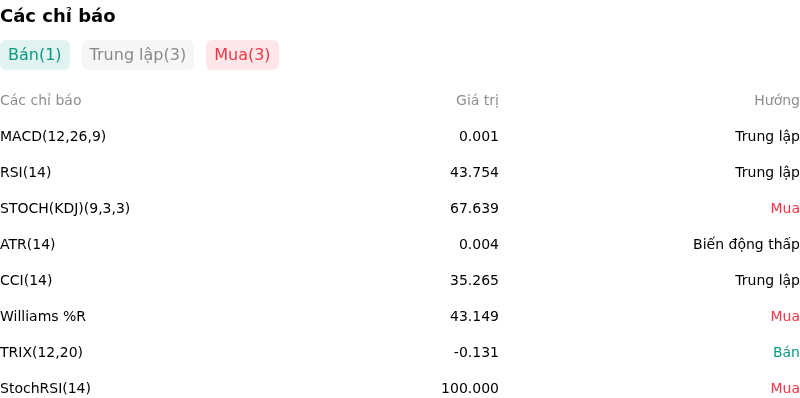 IndicatorAnalysis