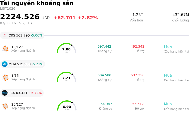 Tài nguyên khoáng sản