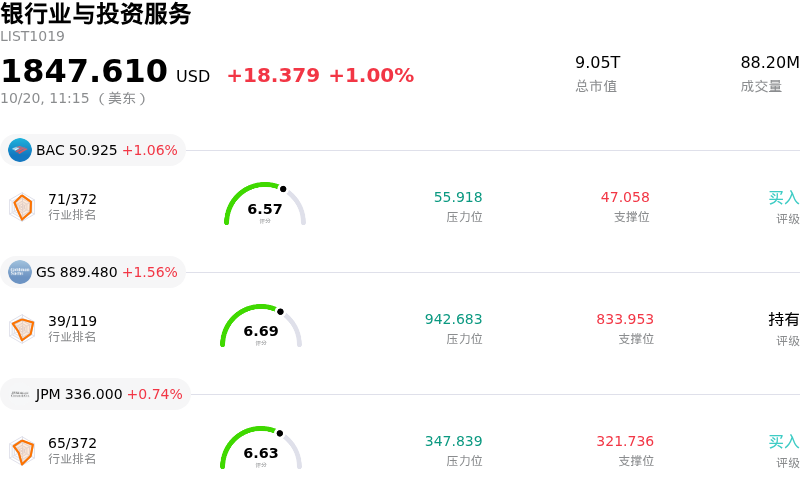 银行业与投资服务