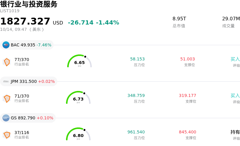 银行业与投资服务
