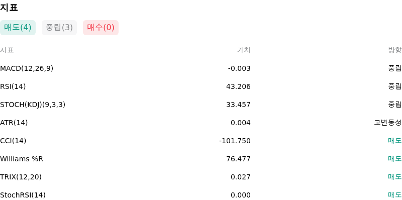 IndicatorAnalysis