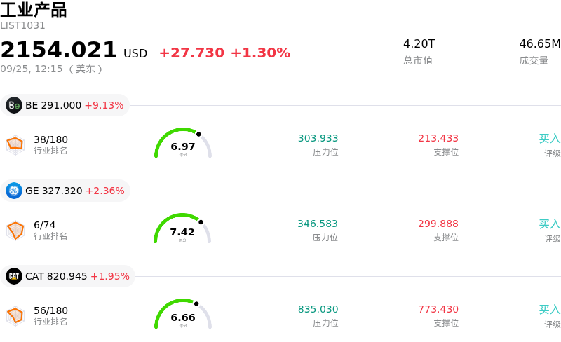 工业产品