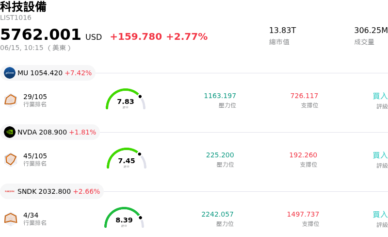 科技設備