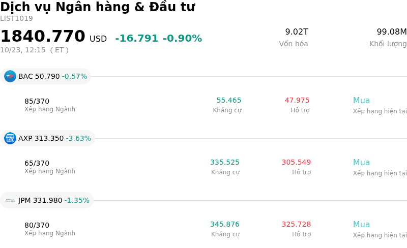 Dịch vụ Ngân hàng & Đầu tư