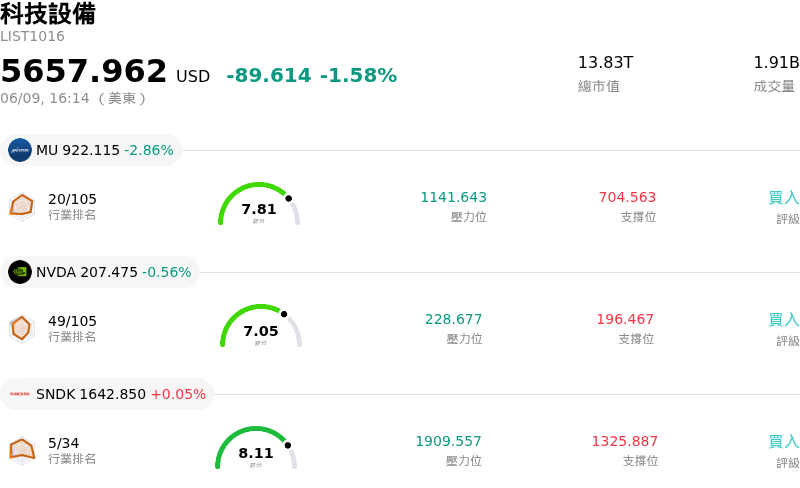 科技設備