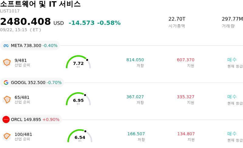 소프트웨어 및 IT 서비스
