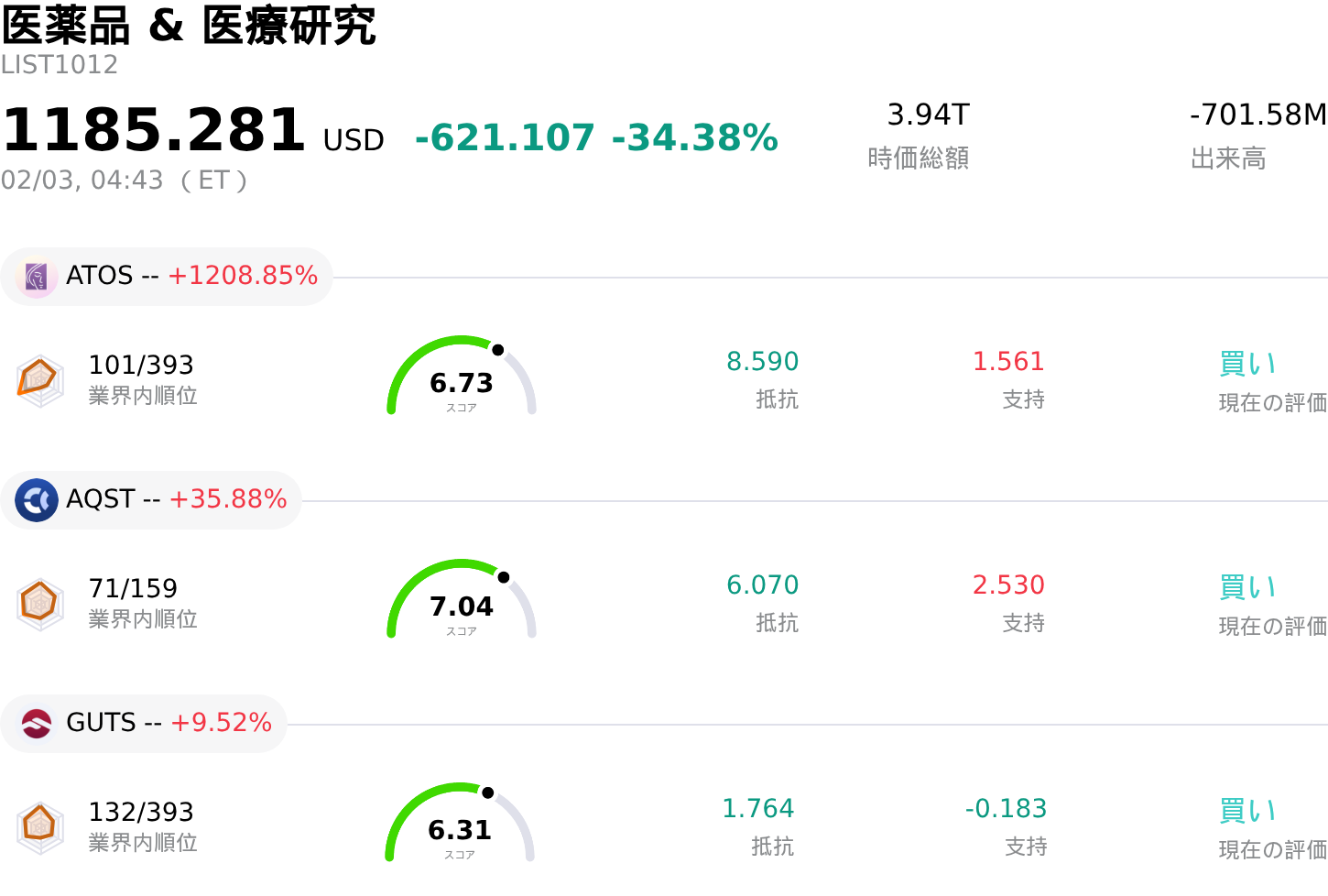 医薬品 & 医療研究