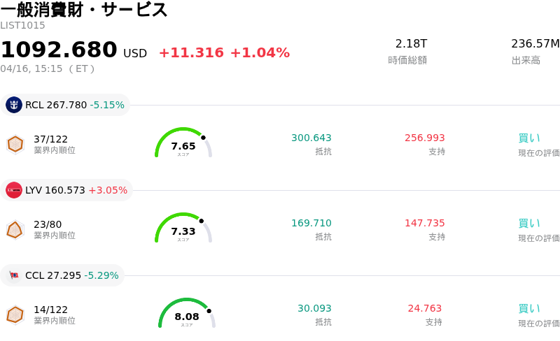 一般消費財・サービス
