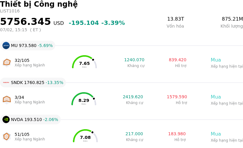 Thiết bị Công nghệ