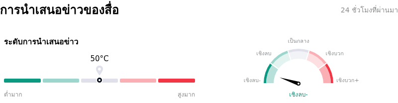 Qualcomm Incการนำเสนอข่าวของสื่อ