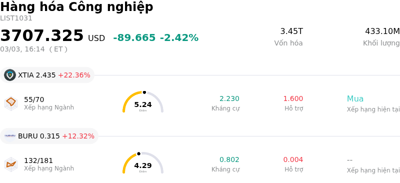 Hàng hóa Công nghiệp