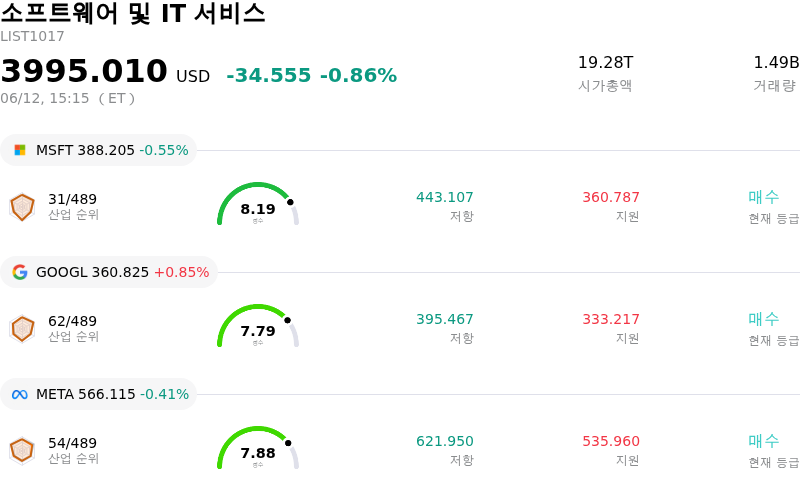 소프트웨어 및 IT 서비스