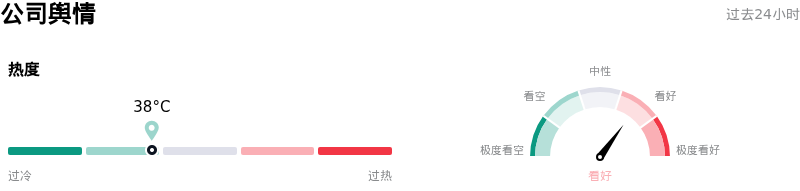 谷歌-A公司舆情