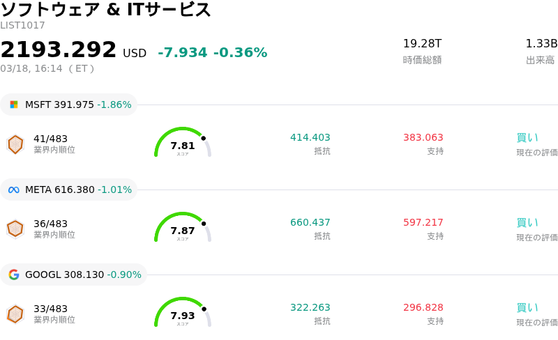 ソフトウェア & ITサービス