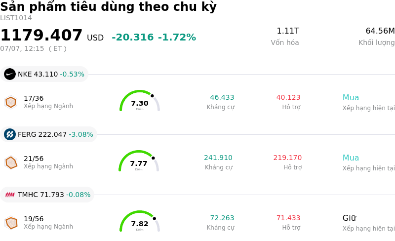 Sản phẩm tiêu dùng theo chu kỳ