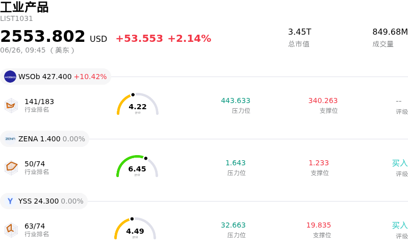 工业产品