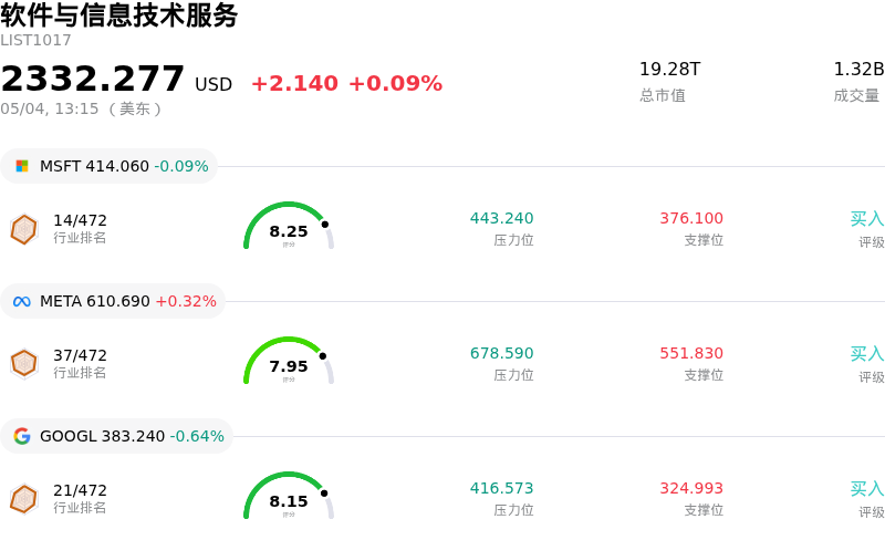 软件与信息技术服务