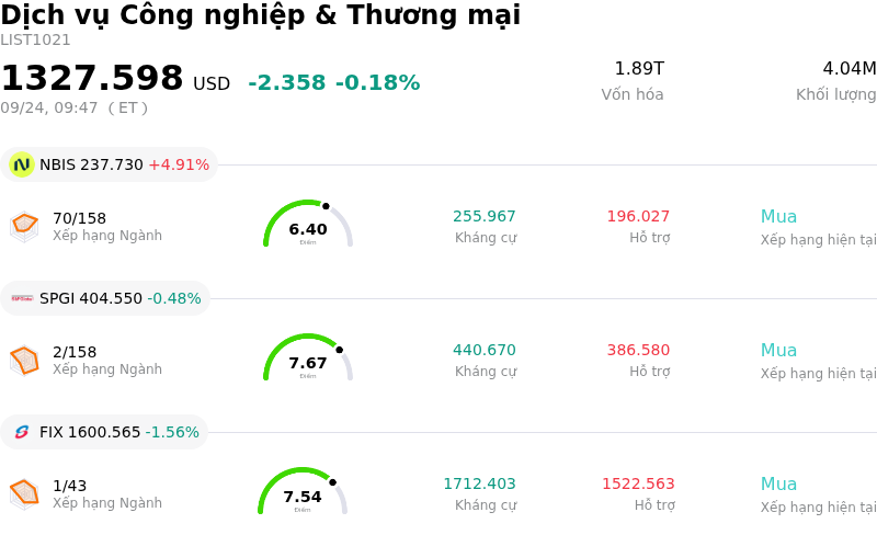 Dịch vụ Công nghiệp & Thương mại