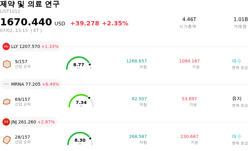 제약 및 의료 연구