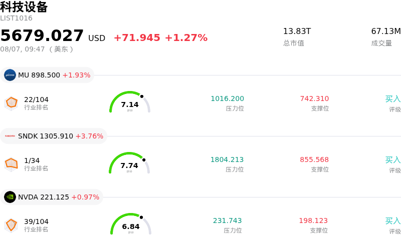 科技设备