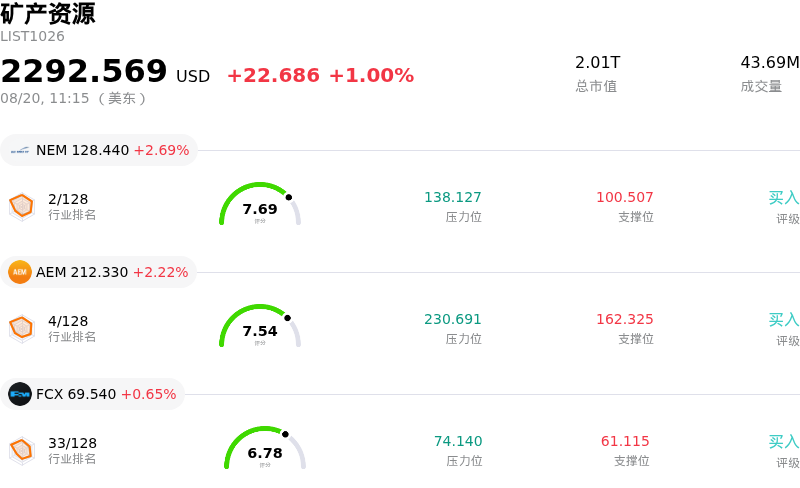 矿产资源