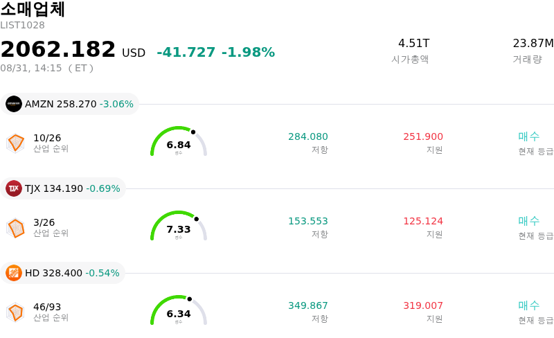 소매업체