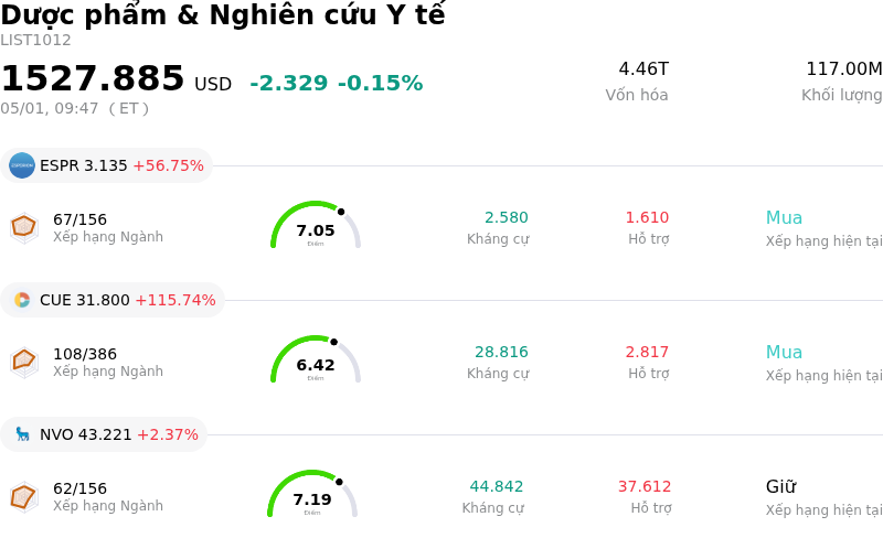 Dược phẩm & Nghiên cứu Y tế