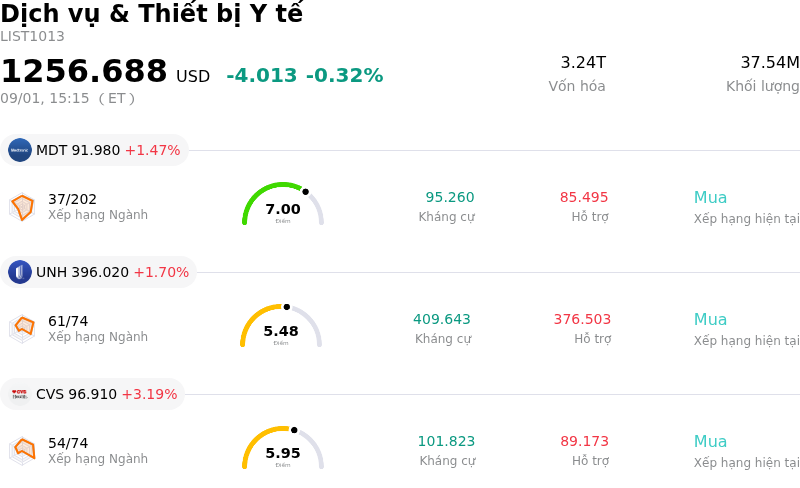 Dịch vụ & Thiết bị Y tế