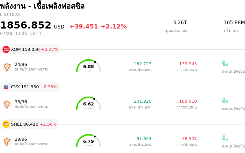 พลังงาน - เชื้อเพลิงฟอสซิล