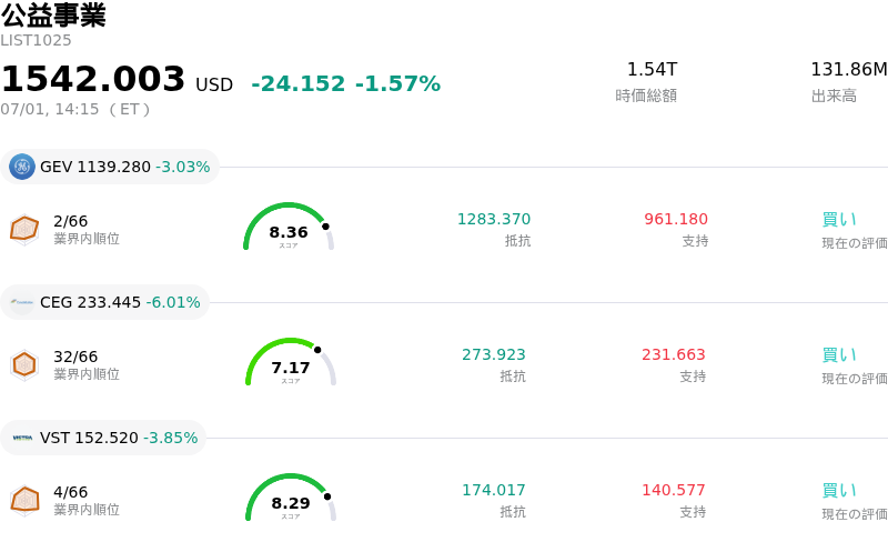 公益事業