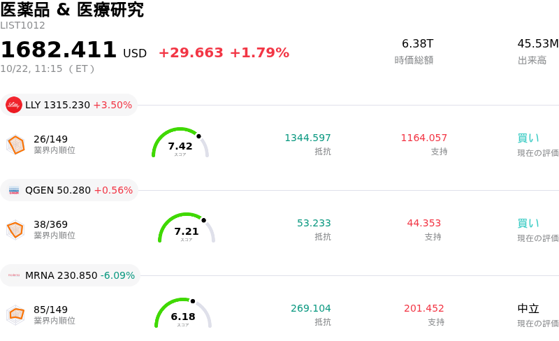 医薬品 & 医療研究